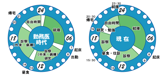 タイムスケジュール