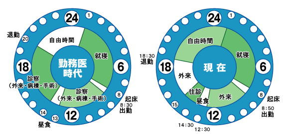 タイムスケジュール