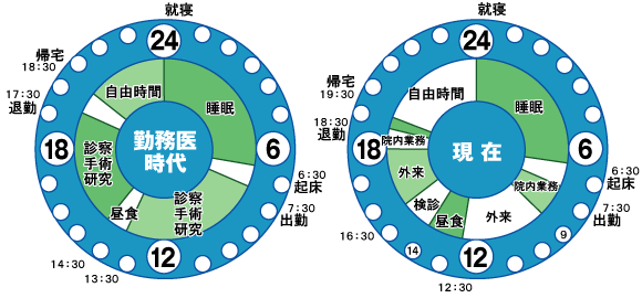 タイムスケジュール