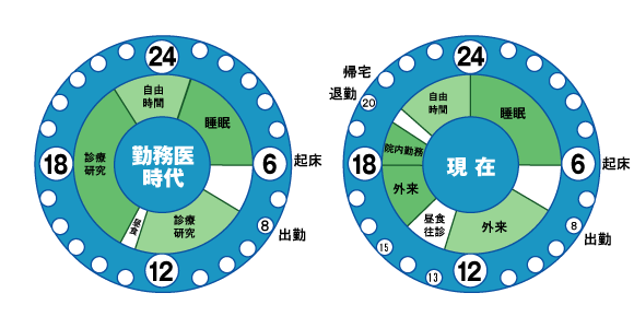 タイムスケジュール