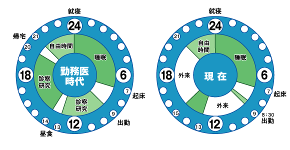 タイムスケジュール