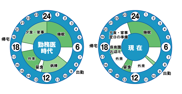 タイムスケジュール