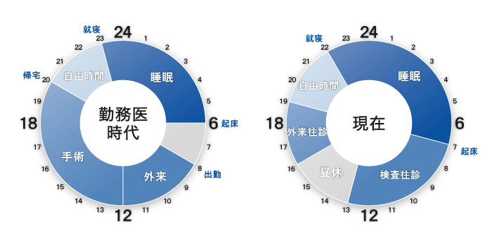 タイムスケジュール