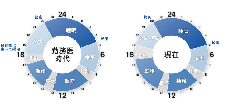 タイムスケジュール