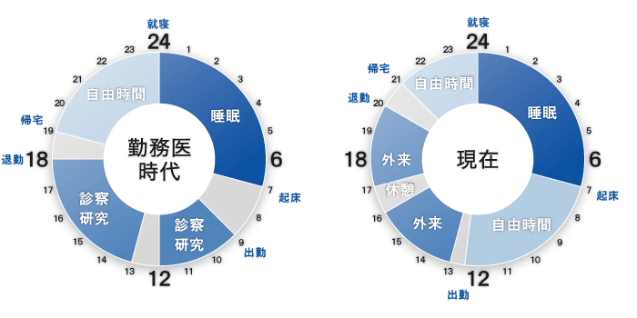 タイムスケジュール