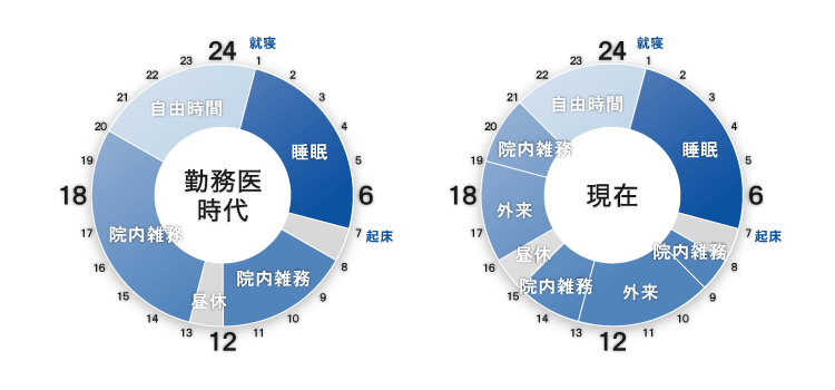 タイムスケジュール