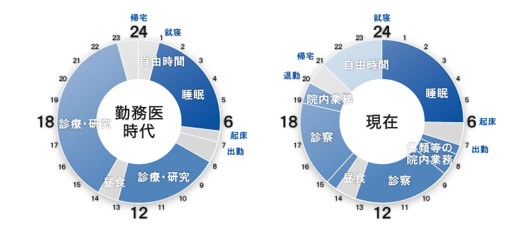 タイムスケジュール