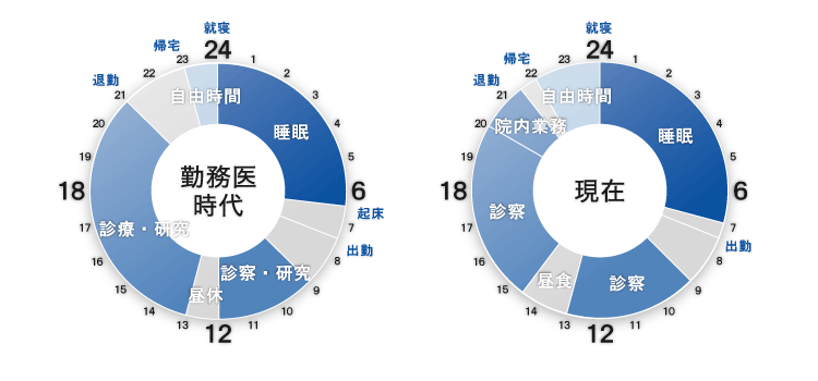 タイムスケジュール