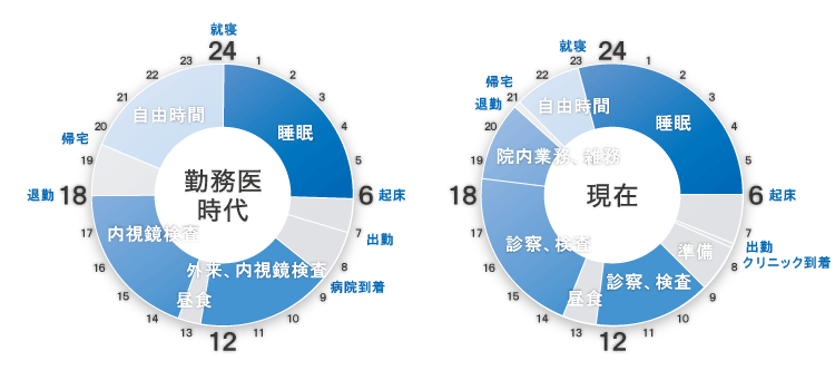 タイムスケジュール