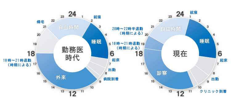 タイムスケジュール