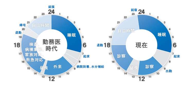 タイムスケジュール