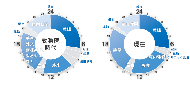 タイムスケジュール