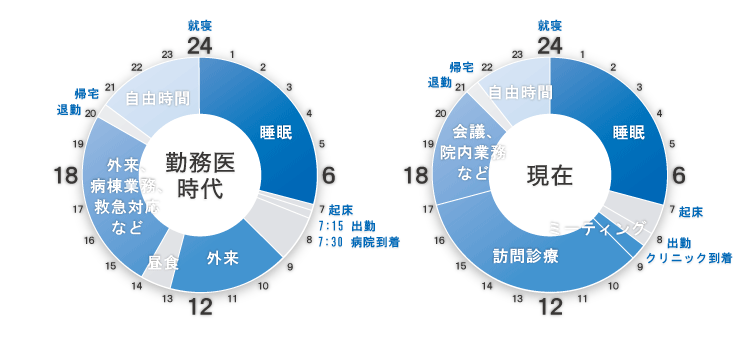 タイムスケジュール