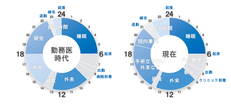 タイムスケジュール