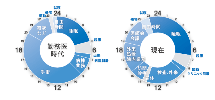 タイムスケジュール