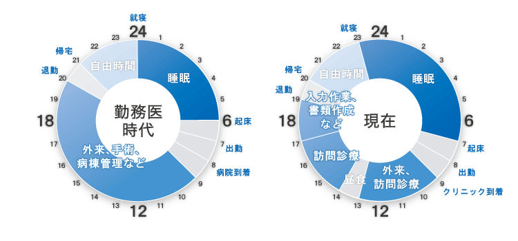 タイムスケジュール