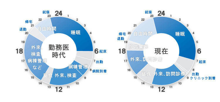 タイムスケジュール