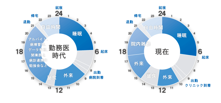 タイムスケジュール