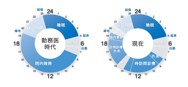 タイムスケジュール