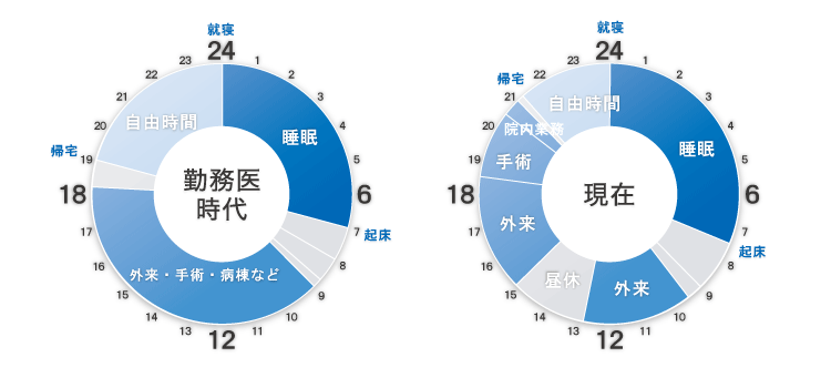 タイムスケジュール