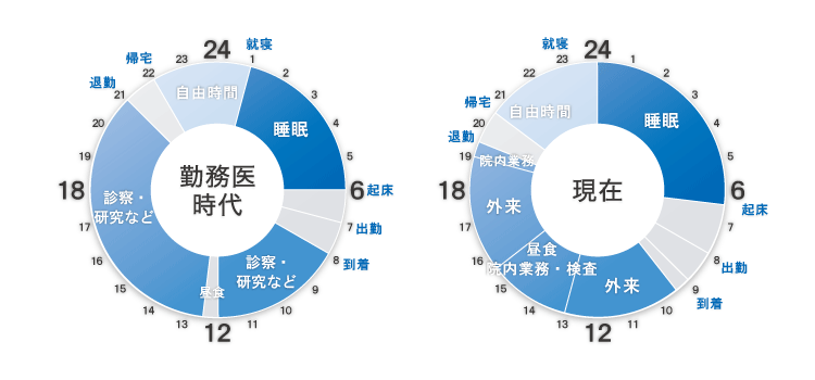 タイムスケジュール