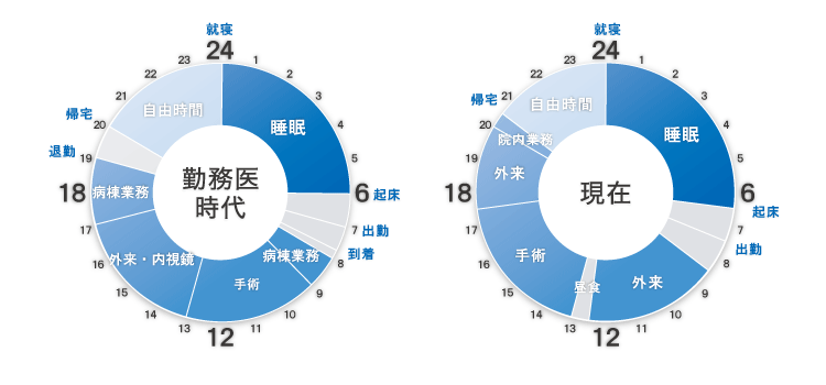 タイムスケジュール