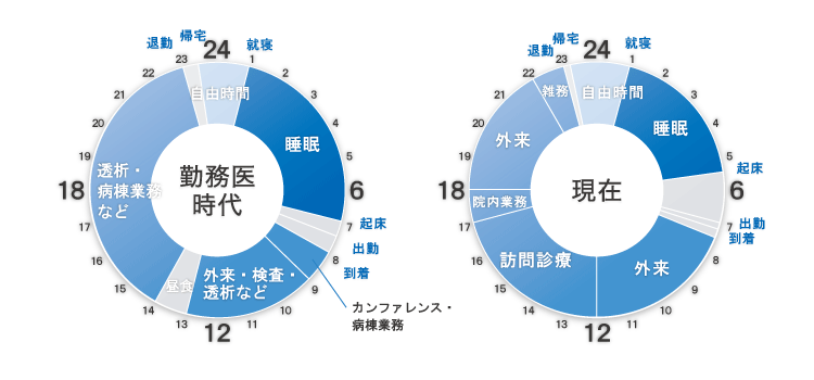 タイムスケジュール