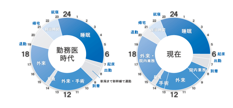 タイムスケジュール