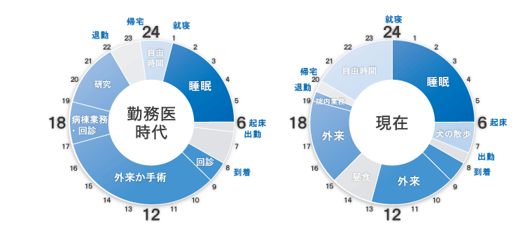 タイムスケジュール