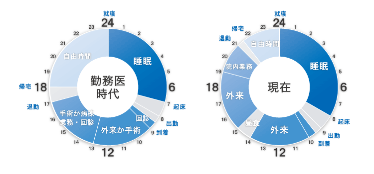 タイムスケジュール