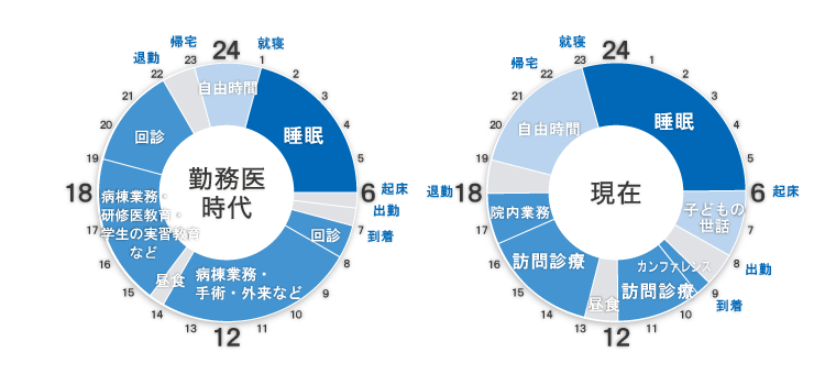 タイムスケジュール