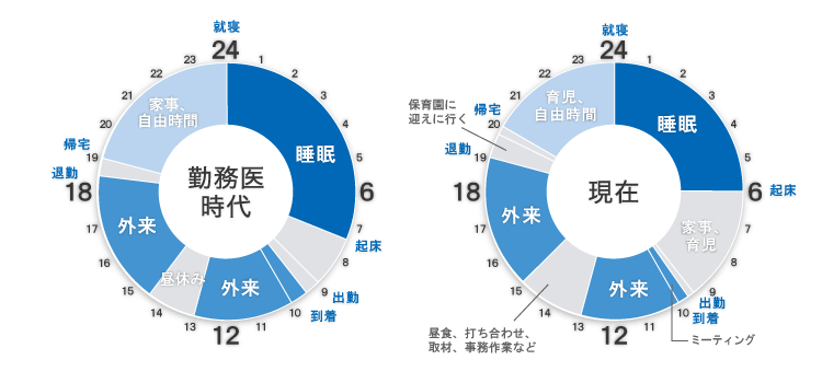 タイムスケジュール