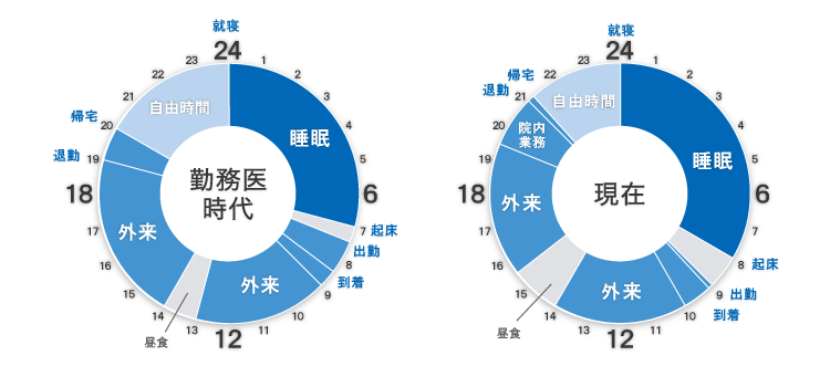 タイムスケジュール