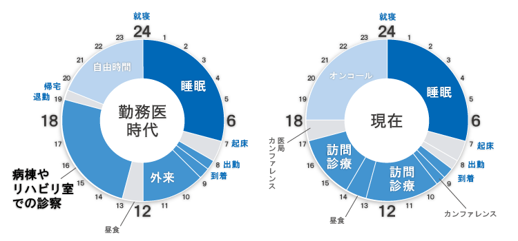 タイムスケジュール