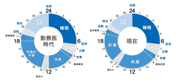 タイムスケジュール