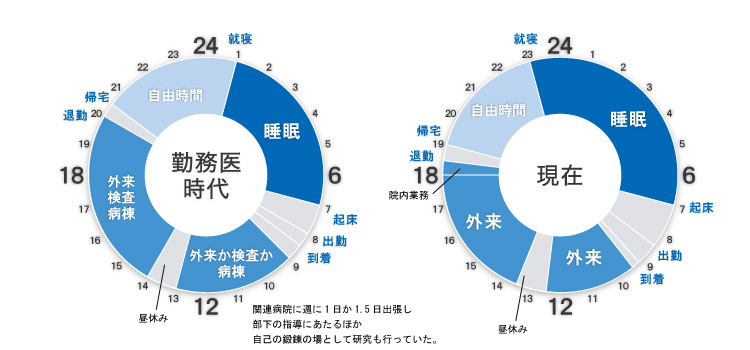 タイムスケジュール