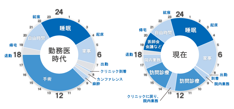 タイムスケジュール