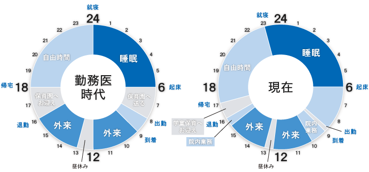 タイムスケジュール