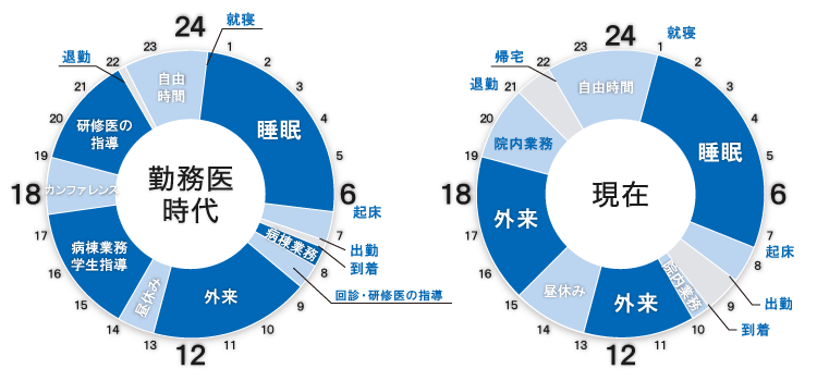 タイムスケジュール