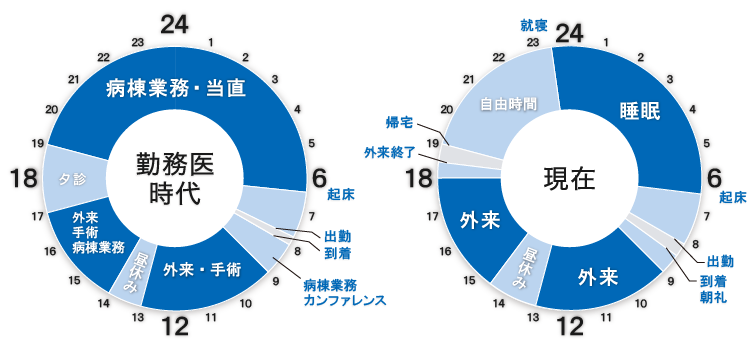 タイムスケジュール