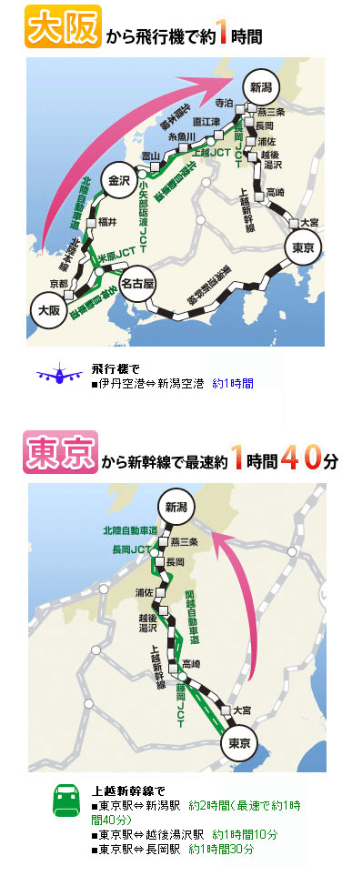 新潟県へのアクセス